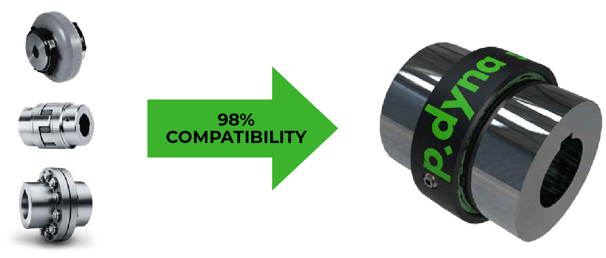 SAR Compatibility with Major Coupling Brands