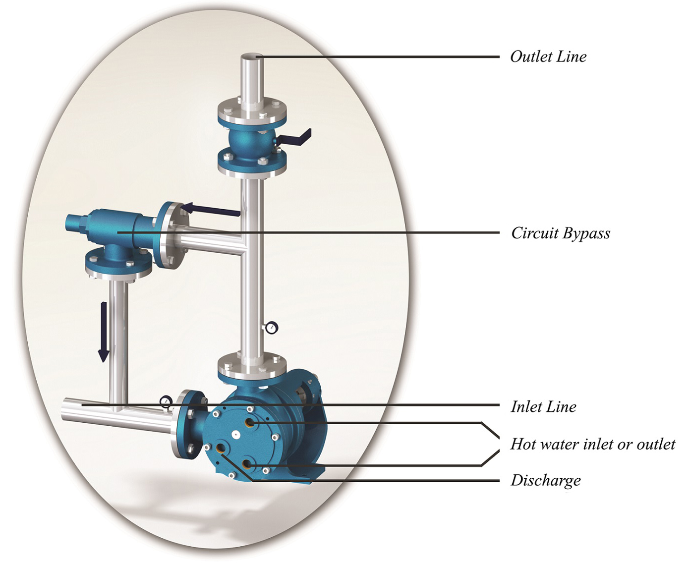 YBP Series Circuit Bypass Valve